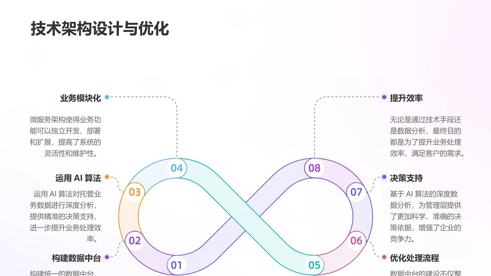 金融数据中台:万联证券托管业务处理效率提升40%